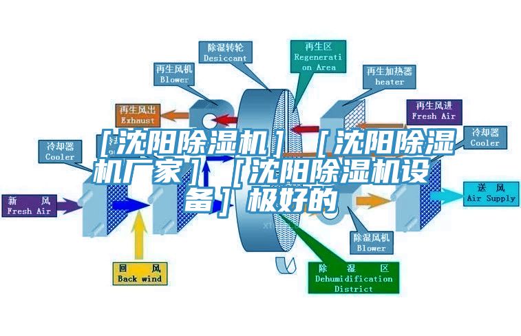 ［沈陽除濕機］［沈陽除濕機廠家］［沈陽除濕機設(shè)備］極好的